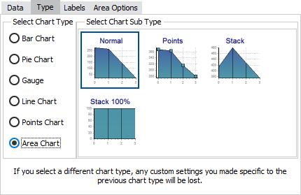 Classic Chart Wizard showing the Type tab with the Area Chart selected.  Available Area Chart types include normal, points, stack, and stack 100%